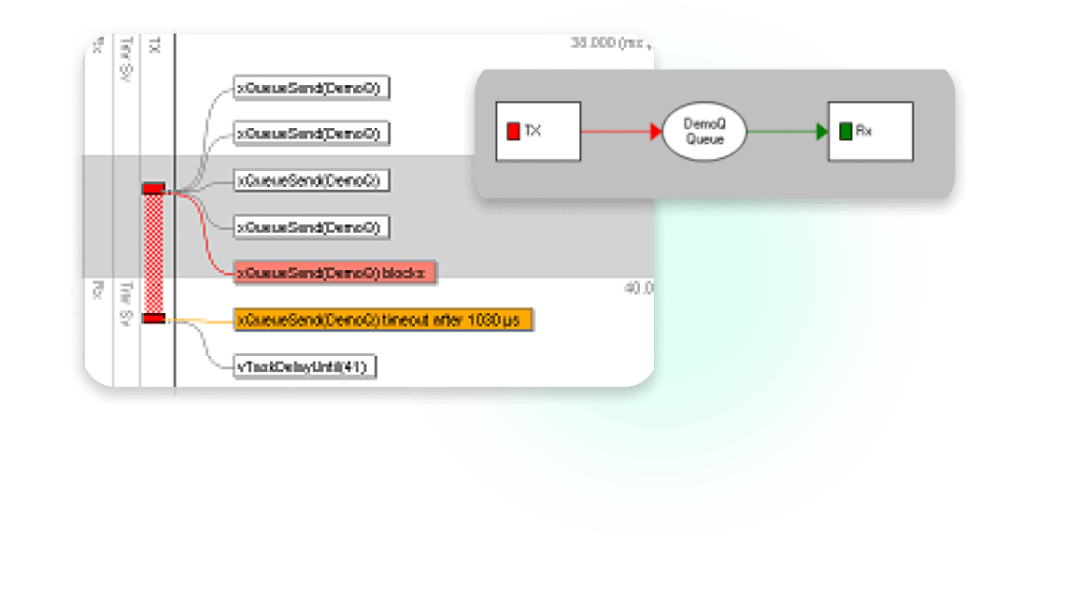 Introduction to Tracealyzer: Supporting Zephyr RTOS Kernel Analysis