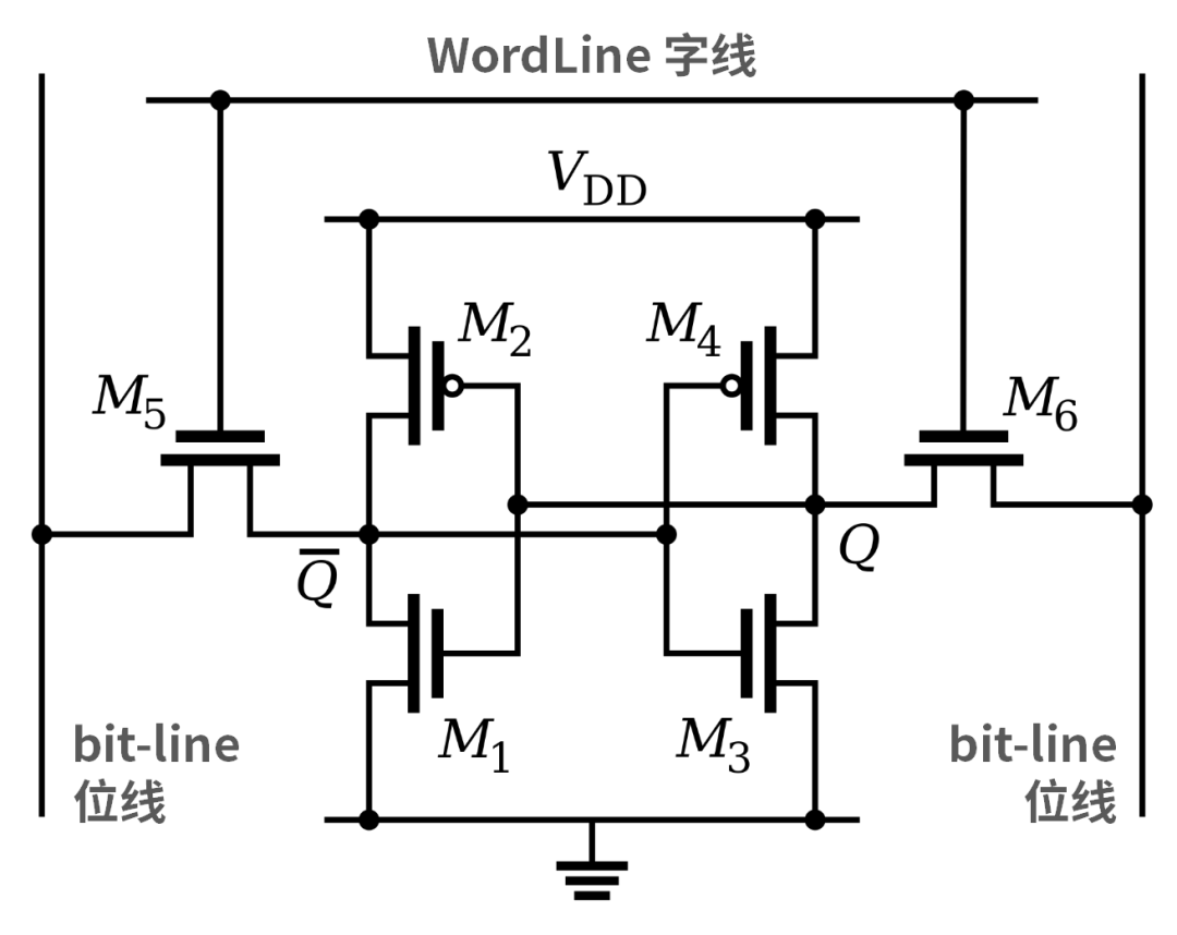 Understanding Semiconductor Storage: A Comprehensive Guide