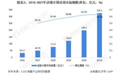 Key Elements of the Edge Intelligence Market: Massive Demand and IoT Segmentation