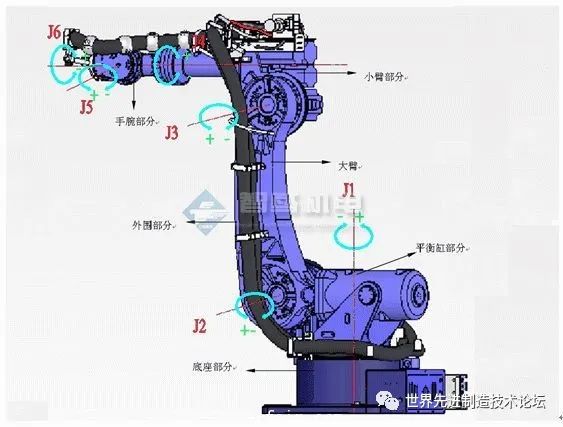 Comprehensive Knowledge of Industrial Robots