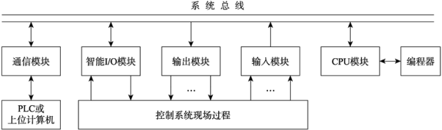 What Is PLC? A Comprehensive Guide
