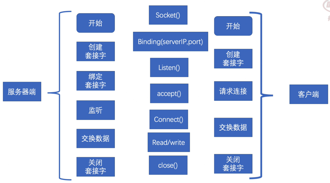 In-Depth Analysis of TCP/IP Protocol Networking