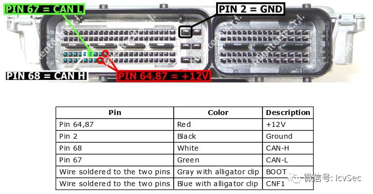 Firmware Extraction Without Chip Removal in Automotive Applications
