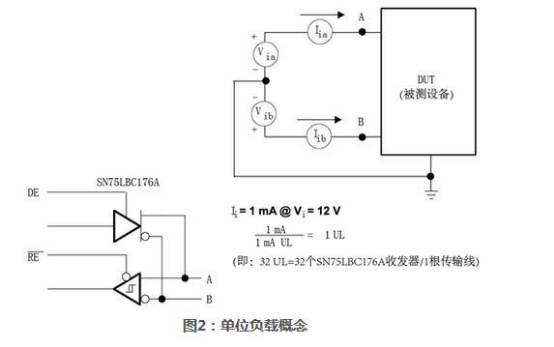 Complete Guide to RS-485 Interface Circuit