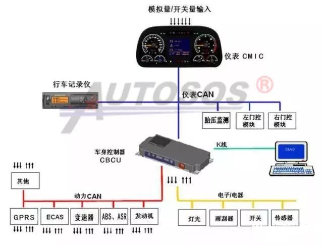 Common Fault Diagnosis and Analysis of Automotive CAN Communication Bus