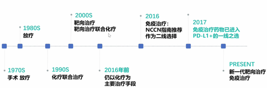 Current Status, Challenges, and Future of ADC Drug Development