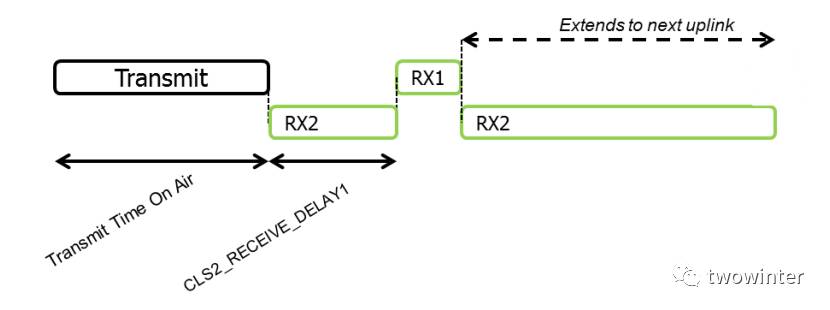 Introduction to LoRaWAN - A Must Read for LoRa Practitioners