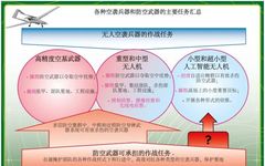 Analysis of Micro Drone Combat Applications and Anti-Drone Weapon Modes