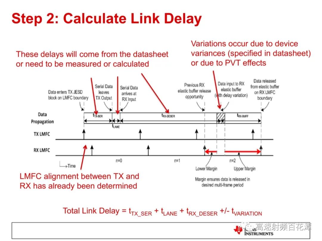 ADC/DAC High-Speed Interface 204B Deterministic Latency Insights