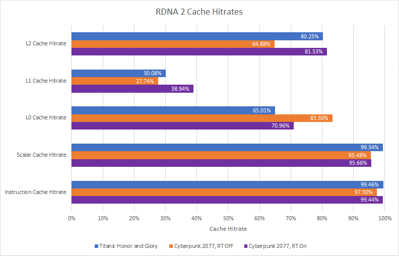 In-Depth Analysis of AMD's GPU Architecture