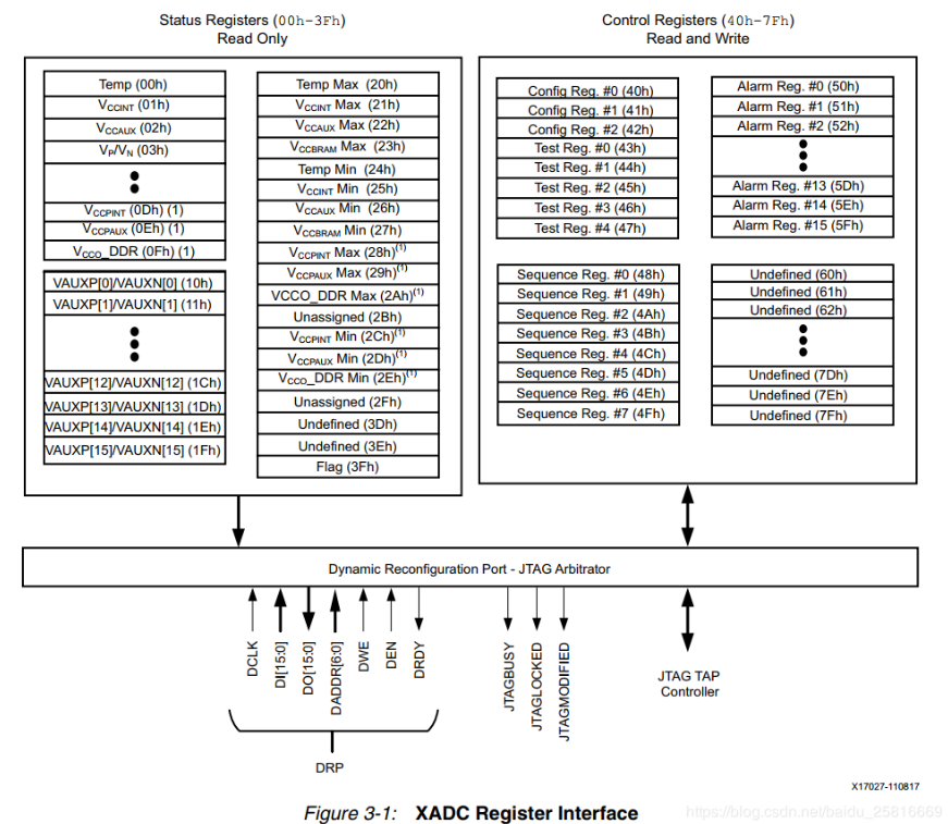 Xilinx 7 Series FPGA Built-in ADC