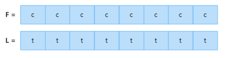 Application of SIMD Technology in MPP Databases