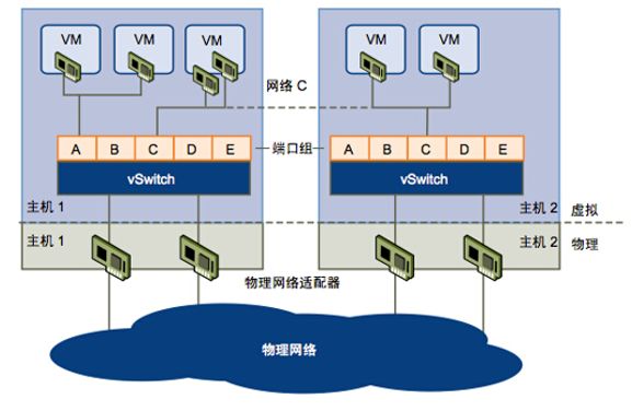 Resource Allocation and Performance Optimization in x86 Server Virtualization