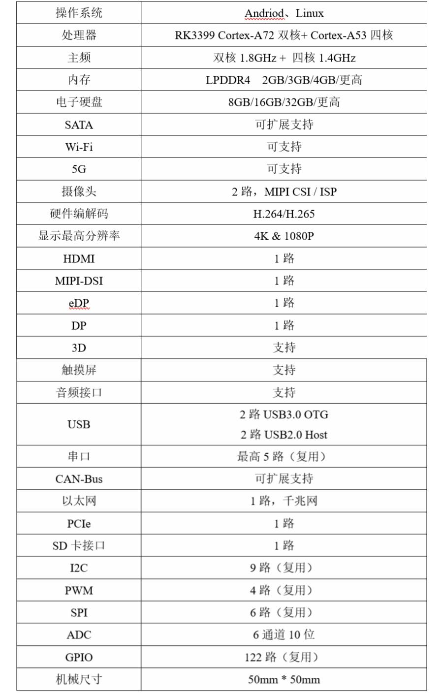 Cortex-A72 Core Module | RK3399 Hexa-Core