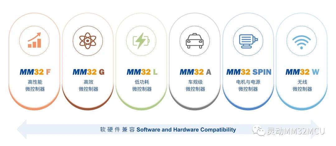 Dynamic Micro Classroom (Lecture 269) | MM32F5330 Memory Protection Unit (MPU)