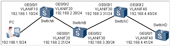 Ping Issue Analysis