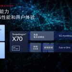 Qualcomm's Wireless Triad: Snapdragon X70, Wi-Fi 7, M.2 5G Module