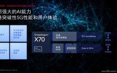 Qualcomm's Wireless Triad: Snapdragon X70, Wi-Fi 7, M.2 5G Module