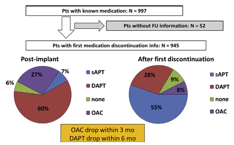 Latest Research Progress on Anticoagulation Therapy After Left Atrial Appendage Closure
