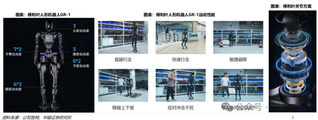Comprehensive Analysis of Humanoid Robots