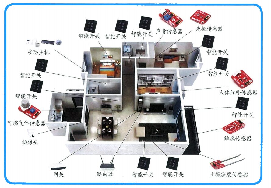 Decoding Smart Home Technology