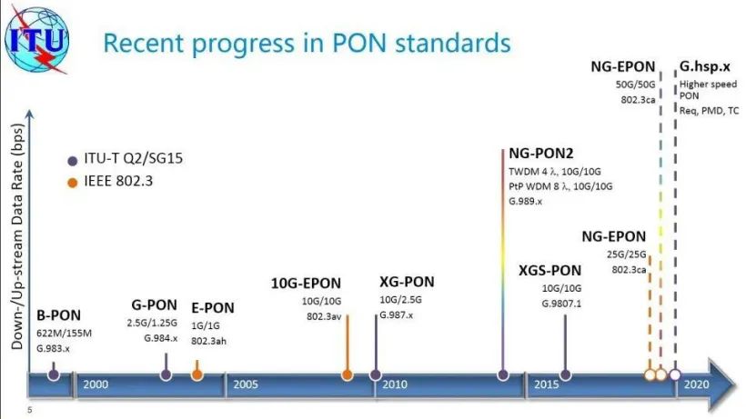 Why Does Wi-Fi Need 6GHz?