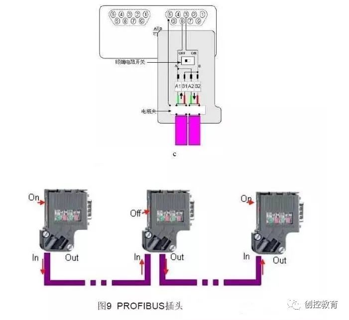 Siemens Powerful Communication Features Every Expert Must Learn