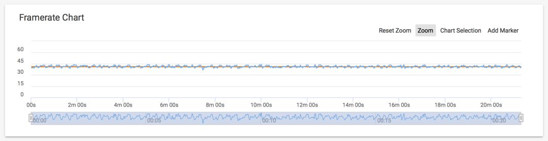 The Truth About GPU Turbo