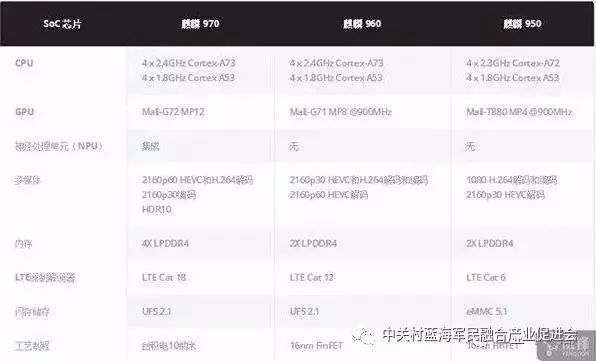 Comprehensive Analysis of Huawei Kirin 970: AI as the Highlight
