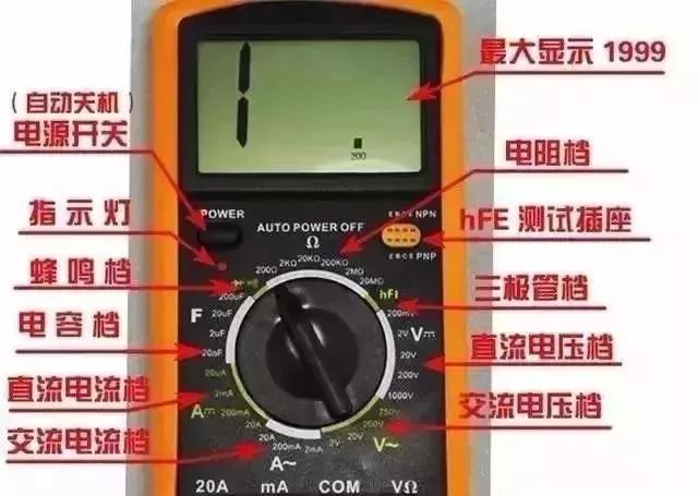 5 Essential Tools for Electricians: Do You Really Know How to Use Them?
