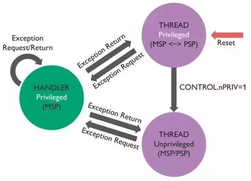 In-Depth Analysis of Cortex-A32 Processor for High-Efficiency Embedded Environments