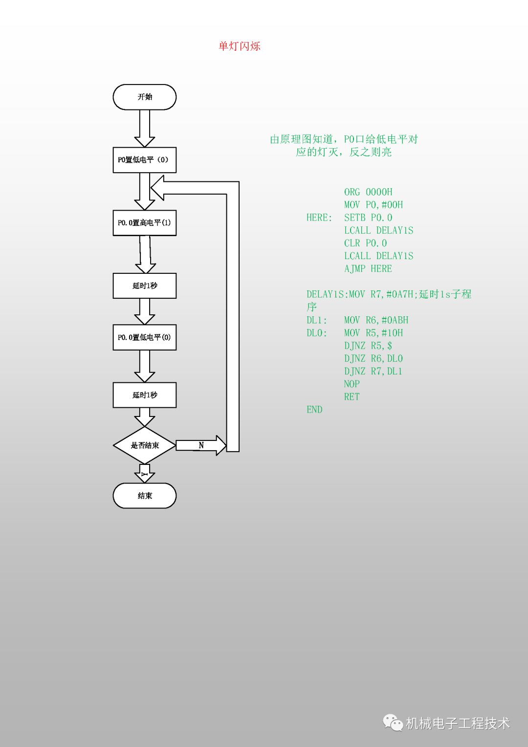 Implementing LED Control with 51 Microcontroller