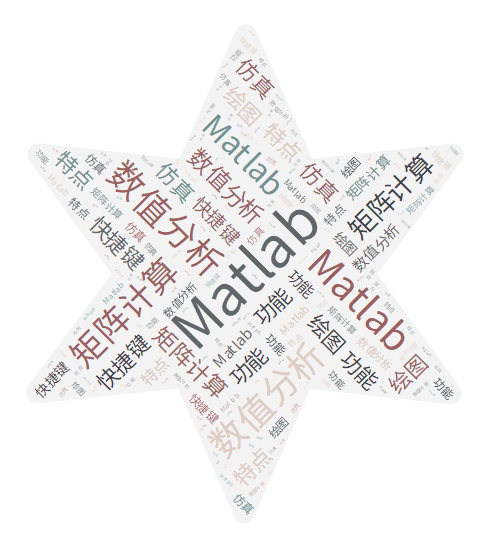 Introduction to Matlab Software