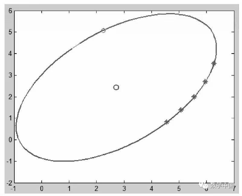 Calculating Matrix Eigenvalues and Eigenvectors with MATLAB