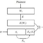 Overview of Searchable Encryption Technology