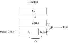 Overview of Searchable Encryption Technology