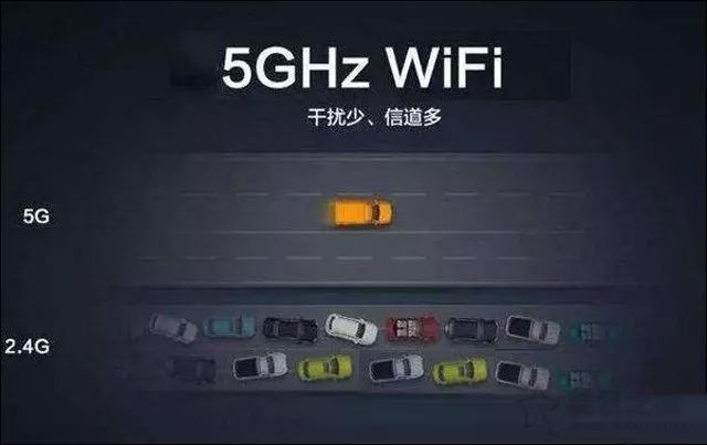 Which WiFi Signal Is Better: 2.4G or 5G?