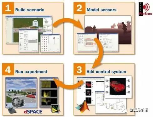 Overview of 24 Autonomous Driving Simulation Software