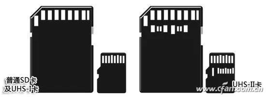 Can SD Cards Enhance Storage for Thin Laptops?