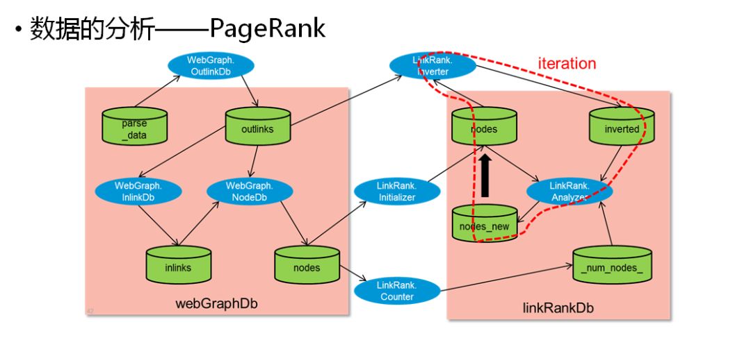 Understanding Cloud Computing, Big Data, and Artificial Intelligence