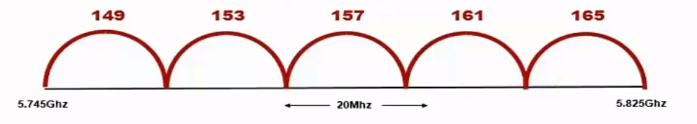 What Is WLAN?