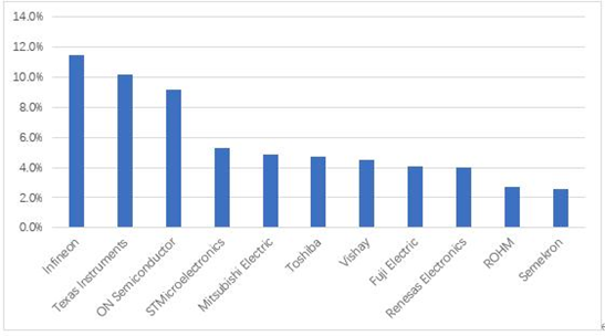 Analysis Report on 30 Domestic Power Management Chip Manufacturers