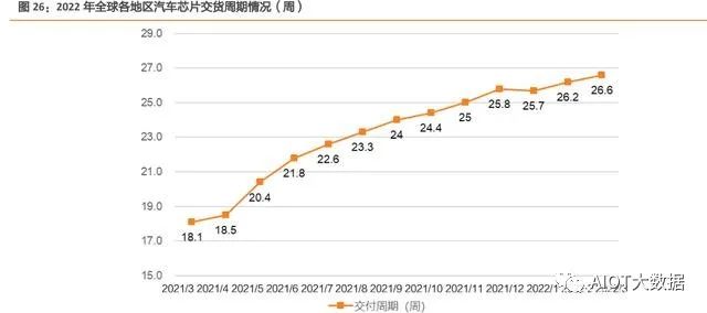 In-Depth Report on Automotive Chip Industry: Riding the Wave of Electrification and Intelligence
