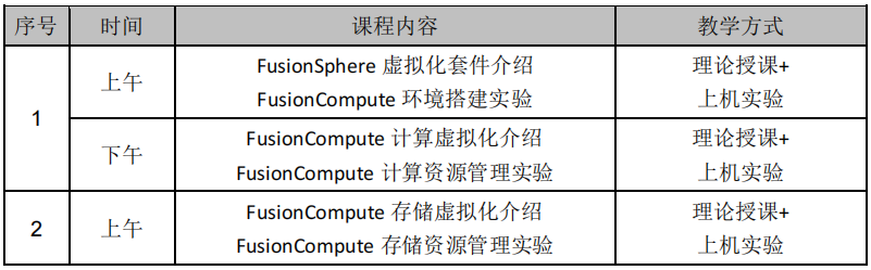 Huawei Certification Series Course on Cloud Computing - HCIP Overview