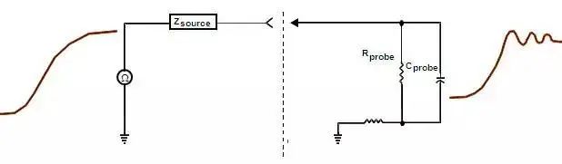 Function and Working Principle of Oscilloscope Probes
