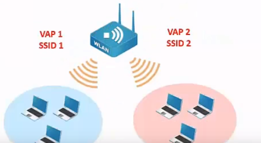 What Is WLAN?