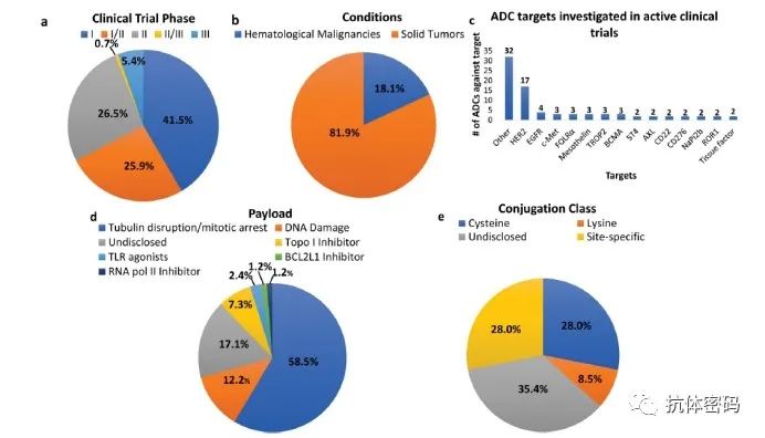 FDA Experts Analyze Challenges and Prospects of ADC Drugs
