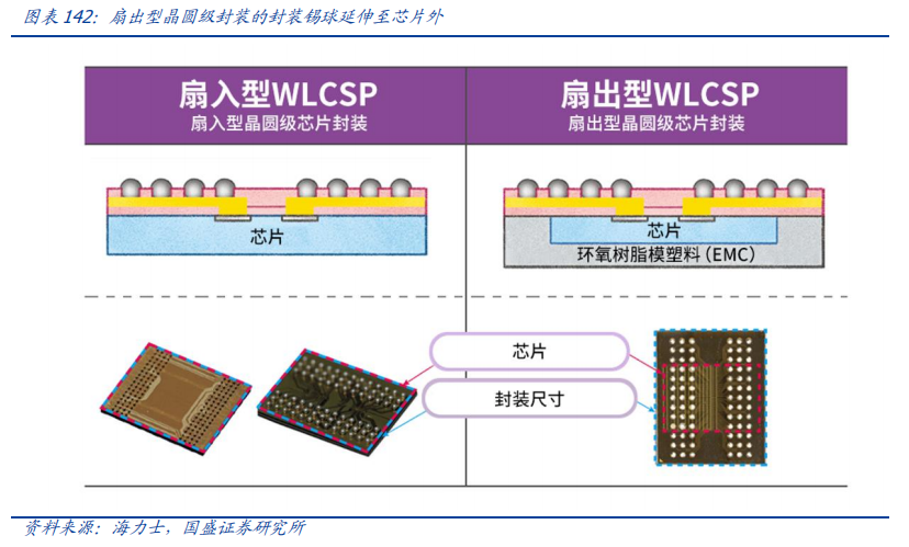 Analysis Of Five Potential Tracks In The New Materials Industry For 2024