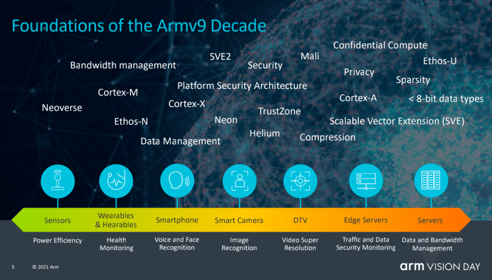 From Confusion to Mastery: Understanding Armv8-A and Armv9-A Architectures