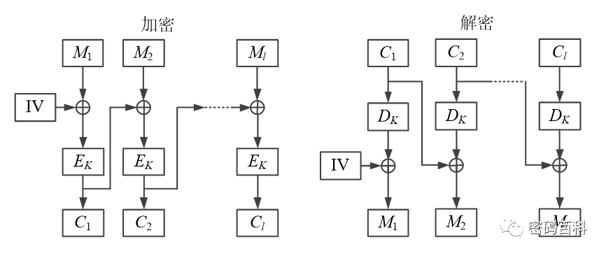 Symmetric Encryption Algorithms Explained